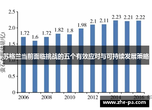 苏格兰当前面临挑战的五个有效应对与可持续发展策略 苏格兰当前面临挑战的五个有效应对与可持续发展策略