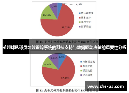 英超球队球员绩效跟踪系统的科技支持与数据驱动决策的重要性分析 英超球队球员绩效跟踪系统的科技支持与数据驱动决策的重要性分析