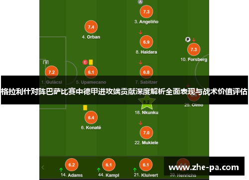 格拉利什对阵巴萨比赛中德甲进攻端贡献深度解析全面表现与战术价值评估 格拉利什对阵巴萨比赛中德甲进攻端贡献深度解析全面表现与战术价值评估