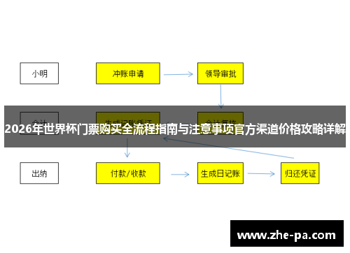 2026年世界杯门票购买全流程指南与注意事项官方渠道价格攻略详解 2026年世界杯门票购买全流程指南与注意事项官方渠道价格攻略详解