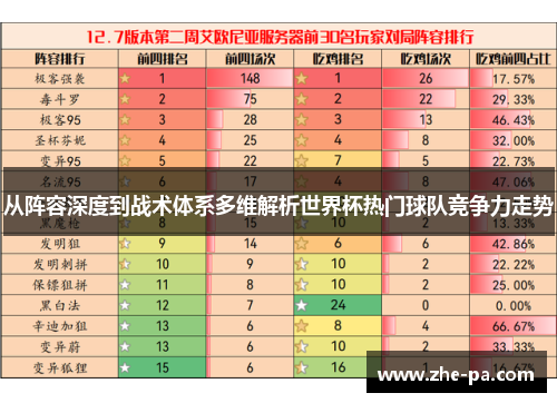从阵容深度到战术体系多维解析世界杯热门球队竞争力走势 从阵容深度到战术体系多维解析世界杯热门球队竞争力走势