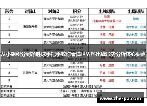 从小组积分到净胜球手把手教你看懂世界杯出线形势分析核心要点