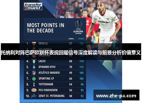 托纳利对阵巴萨欧联杯表现回暖信号深度解读与前景分析价值意义