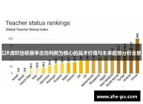 以B席欧协联赛季走势判断为核心的战术价值与未来前景分析全景 以B席欧协联赛季走势判断为核心的战术价值与未来前景分析全景